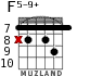 F5-9+ for guitar - option 3