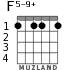F5-9+ for guitar - option 1