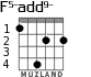 F5-add9- for guitar - option 3