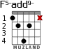 F5-add9- for guitar - option 4