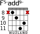 F5-add9- for guitar - option 7