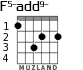 F5-add9- for guitar - option 1