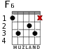 F6 for guitar - option 3