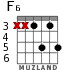 F6 for guitar - option 4