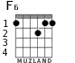 F6 for guitar - option 1