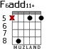 F6add11+ for guitar - option 4