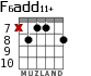 F6add11+ for guitar - option 5