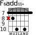F6add11+ for guitar - option 6