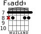F6add9 for guitar - option 2