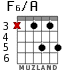 F6/A for guitar - option 2