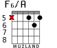 F6/A for guitar - option 5