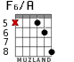 F6/A for guitar - option 6