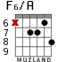 F6/A for guitar - option 7