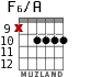 F6/A for guitar - option 8