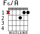 F6/A for guitar - option 1
