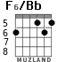 F6/Bb for guitar - option 3