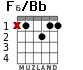 F6/Bb for guitar - option 1
