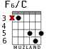 F6/C for guitar - option 4