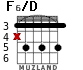 F6/D for guitar - option 2