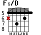 F6/D for guitar - option 3