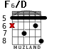 F6/D for guitar - option 4