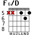 F6/D for guitar - option 5