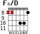 F6/D for guitar - option 6