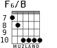F6/B for guitar - option 7