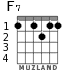 F7 for guitar - option 3
