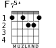 F75+ for guitar