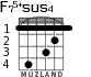 F75+sus4 for guitar - option 2