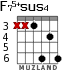 F75+sus4 for guitar - option 3