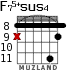 F75+sus4 for guitar - option 4