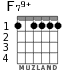 F79+ for guitar - option 2