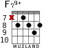 F79+ for guitar - option 3