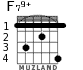 F79+ for guitar - option 1