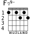 F79- for guitar