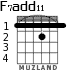 F7add11 for guitar - option 1