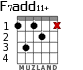 F7add11+ for guitar - option 2