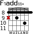 F7add11+ for guitar - option 3