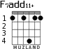 F7add11+ for guitar - option 4