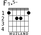 F7+5- for guitar - option 2