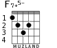 F7+5- for guitar - option 3