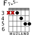 F7+5- for guitar - option 5