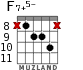 F7+5- for guitar - option 7