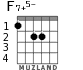 F7+5- for guitar
