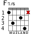 F7/6 for guitar - option 2