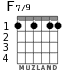F7/9 for guitar - option 2