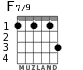 F7/9 for guitar - option 3
