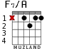 F7/A for guitar - option 1